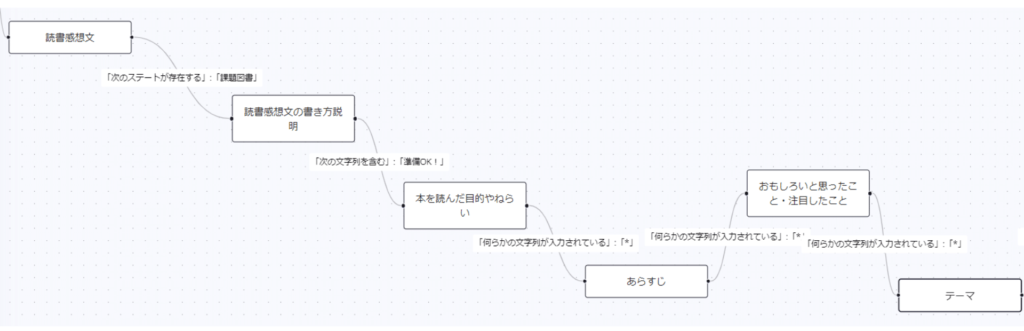 読書感想文シナリオ